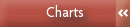 Charts